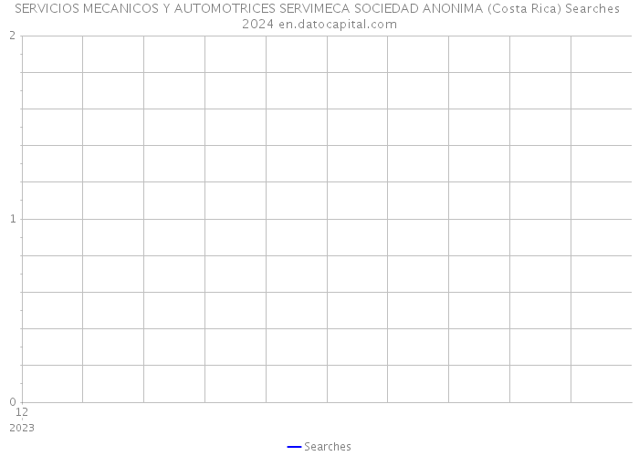 SERVICIOS MECANICOS Y AUTOMOTRICES SERVIMECA SOCIEDAD ANONIMA (Costa Rica) Searches 2024 