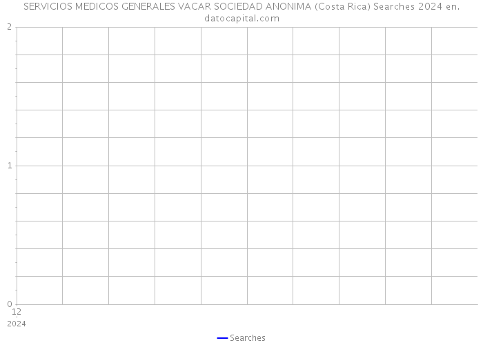 SERVICIOS MEDICOS GENERALES VACAR SOCIEDAD ANONIMA (Costa Rica) Searches 2024 