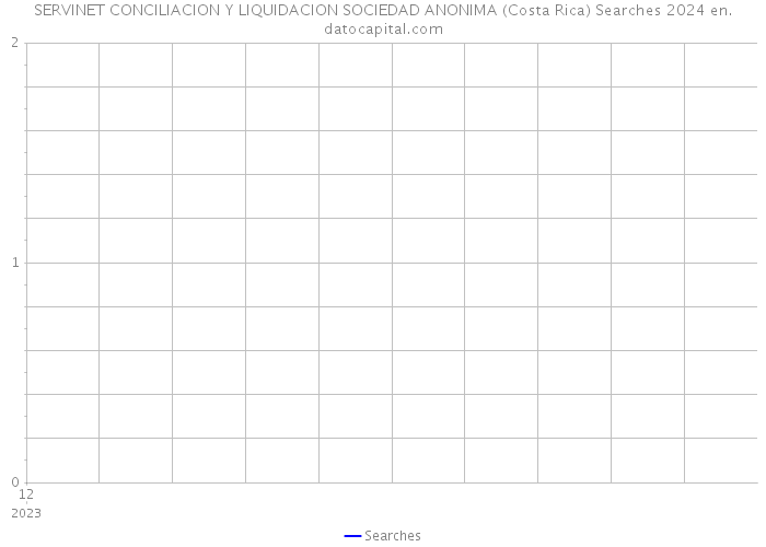 SERVINET CONCILIACION Y LIQUIDACION SOCIEDAD ANONIMA (Costa Rica) Searches 2024 