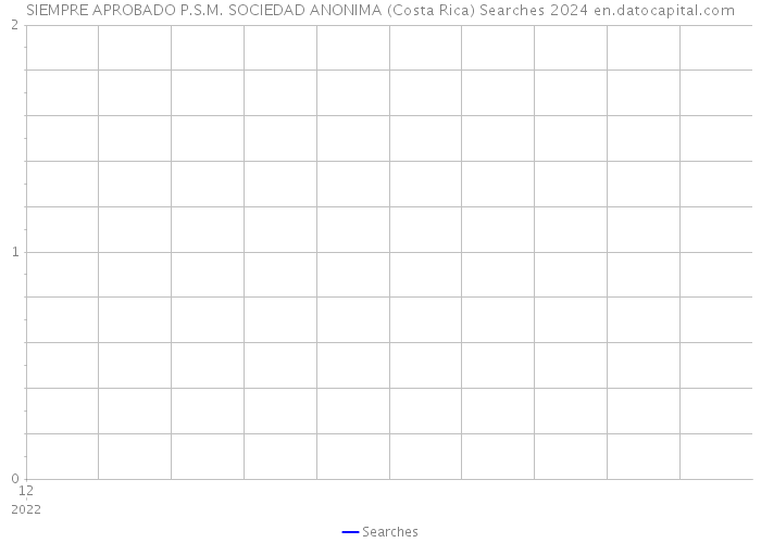 SIEMPRE APROBADO P.S.M. SOCIEDAD ANONIMA (Costa Rica) Searches 2024 