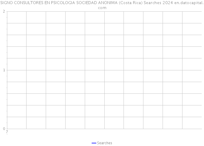 SIGNO CONSULTORES EN PSICOLOGIA SOCIEDAD ANONIMA (Costa Rica) Searches 2024 