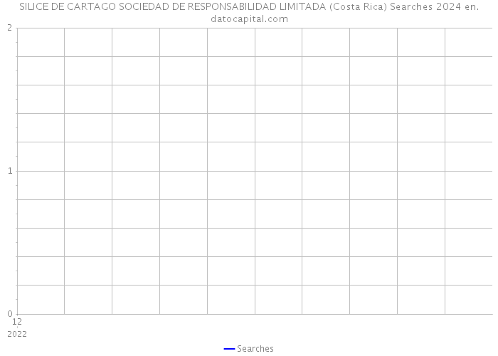 SILICE DE CARTAGO SOCIEDAD DE RESPONSABILIDAD LIMITADA (Costa Rica) Searches 2024 