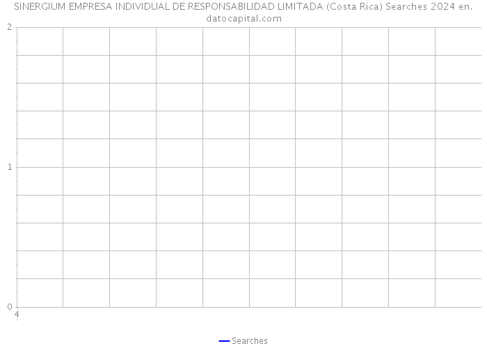SINERGIUM EMPRESA INDIVIDUAL DE RESPONSABILIDAD LIMITADA (Costa Rica) Searches 2024 