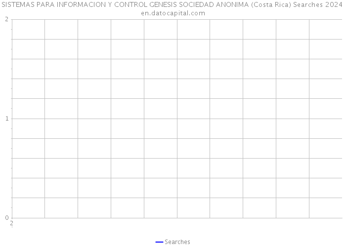 SISTEMAS PARA INFORMACION Y CONTROL GENESIS SOCIEDAD ANONIMA (Costa Rica) Searches 2024 