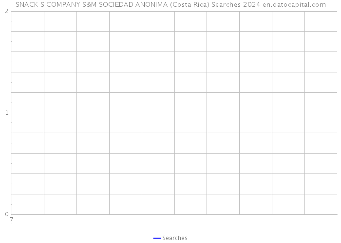 SNACK S COMPANY S&M SOCIEDAD ANONIMA (Costa Rica) Searches 2024 