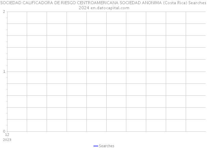 SOCIEDAD CALIFICADORA DE RIESGO CENTROAMERICANA SOCIEDAD ANONIMA (Costa Rica) Searches 2024 