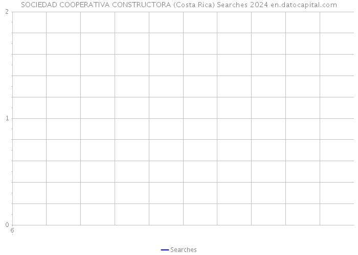 SOCIEDAD COOPERATIVA CONSTRUCTORA (Costa Rica) Searches 2024 