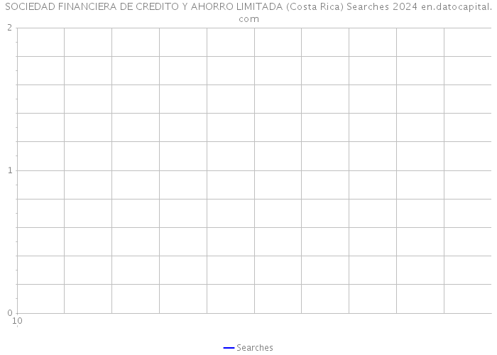 SOCIEDAD FINANCIERA DE CREDITO Y AHORRO LIMITADA (Costa Rica) Searches 2024 