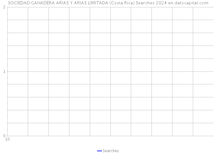 SOCIEDAD GANADERA ARIAS Y ARIAS LIMITADA (Costa Rica) Searches 2024 