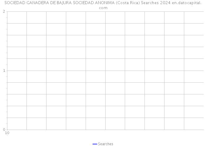 SOCIEDAD GANADERA DE BAJURA SOCIEDAD ANONIMA (Costa Rica) Searches 2024 