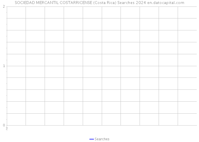 SOCIEDAD MERCANTIL COSTARRICENSE (Costa Rica) Searches 2024 