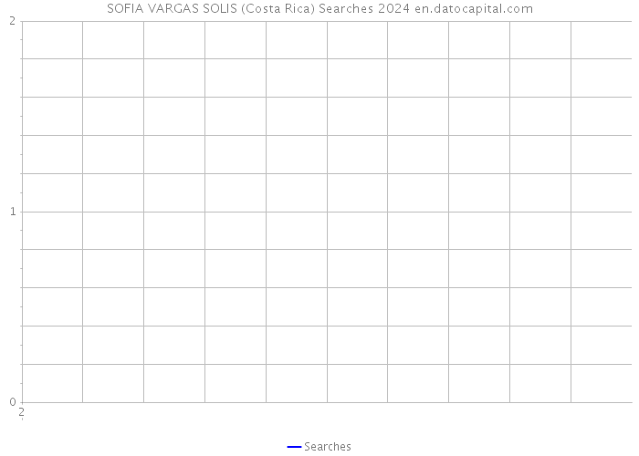 SOFIA VARGAS SOLIS (Costa Rica) Searches 2024 
