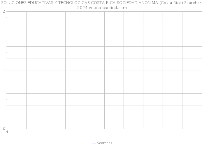 SOLUCIONES EDUCATIVAS Y TECNOLOGICAS COSTA RICA SOCIEDAD ANONIMA (Costa Rica) Searches 2024 