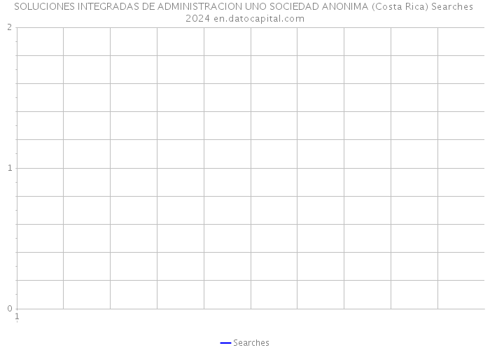 SOLUCIONES INTEGRADAS DE ADMINISTRACION UNO SOCIEDAD ANONIMA (Costa Rica) Searches 2024 