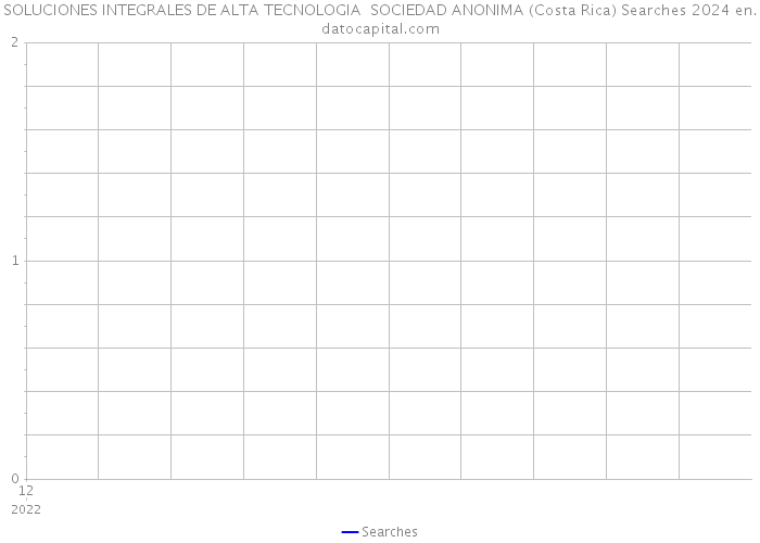 SOLUCIONES INTEGRALES DE ALTA TECNOLOGIA SOCIEDAD ANONIMA (Costa Rica) Searches 2024 