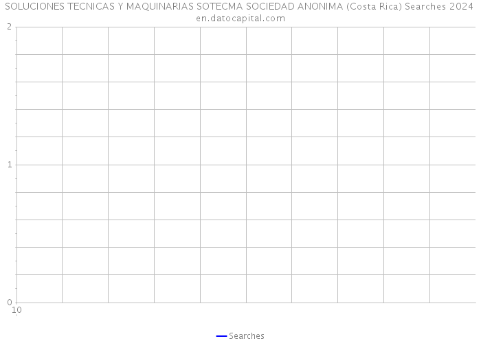SOLUCIONES TECNICAS Y MAQUINARIAS SOTECMA SOCIEDAD ANONIMA (Costa Rica) Searches 2024 