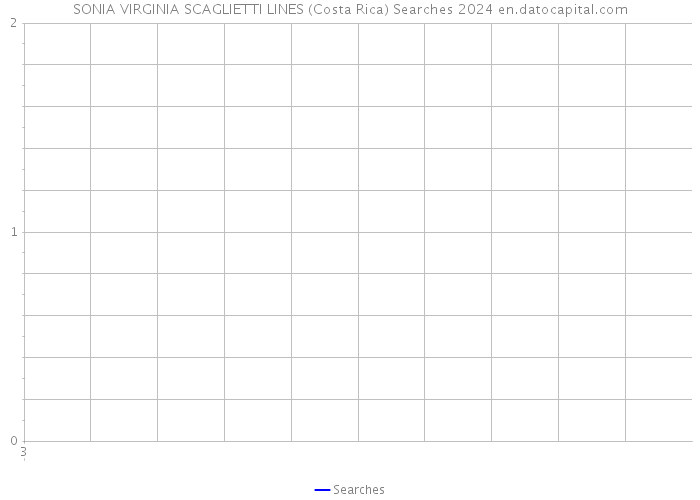 SONIA VIRGINIA SCAGLIETTI LINES (Costa Rica) Searches 2024 
