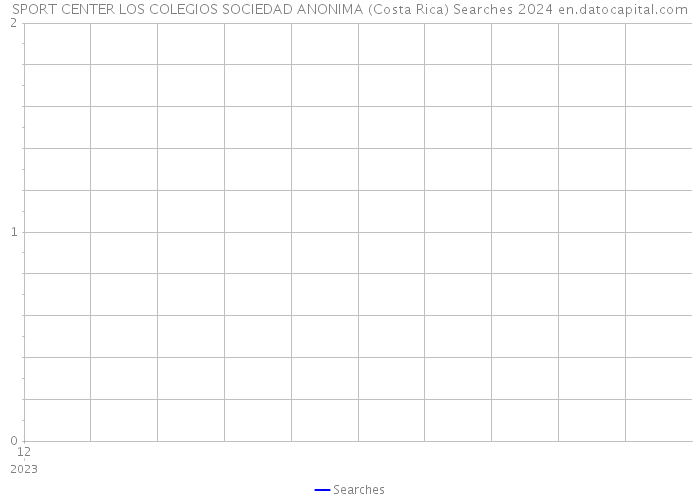 SPORT CENTER LOS COLEGIOS SOCIEDAD ANONIMA (Costa Rica) Searches 2024 