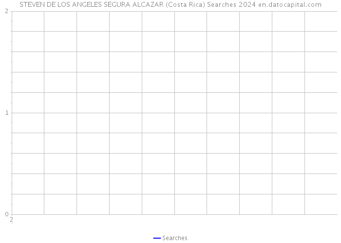 STEVEN DE LOS ANGELES SEGURA ALCAZAR (Costa Rica) Searches 2024 