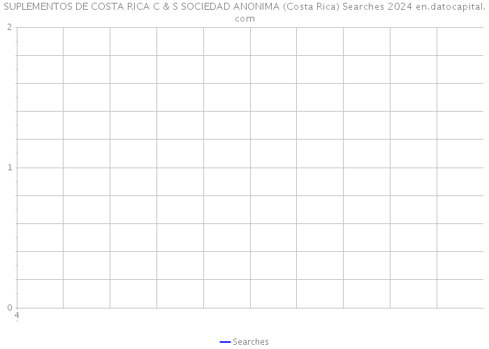 SUPLEMENTOS DE COSTA RICA C & S SOCIEDAD ANONIMA (Costa Rica) Searches 2024 