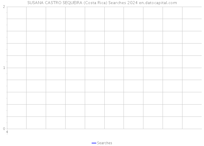 SUSANA CASTRO SEQUEIRA (Costa Rica) Searches 2024 