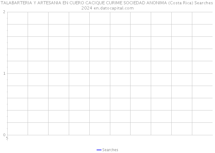 TALABARTERIA Y ARTESANIA EN CUERO CACIQUE CURIME SOCIEDAD ANONIMA (Costa Rica) Searches 2024 