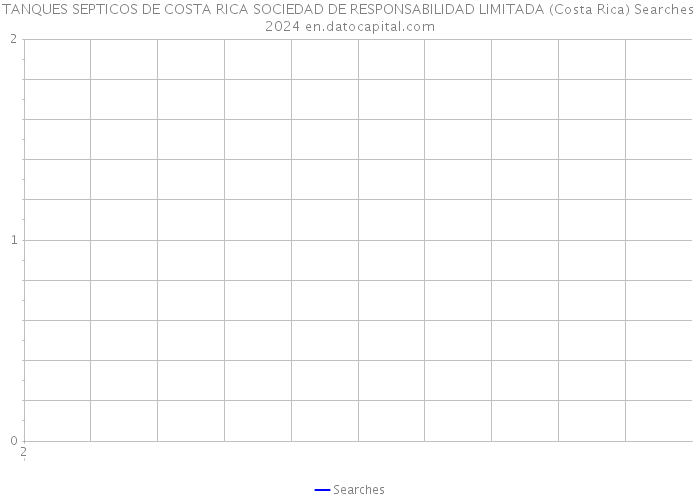 TANQUES SEPTICOS DE COSTA RICA SOCIEDAD DE RESPONSABILIDAD LIMITADA (Costa Rica) Searches 2024 