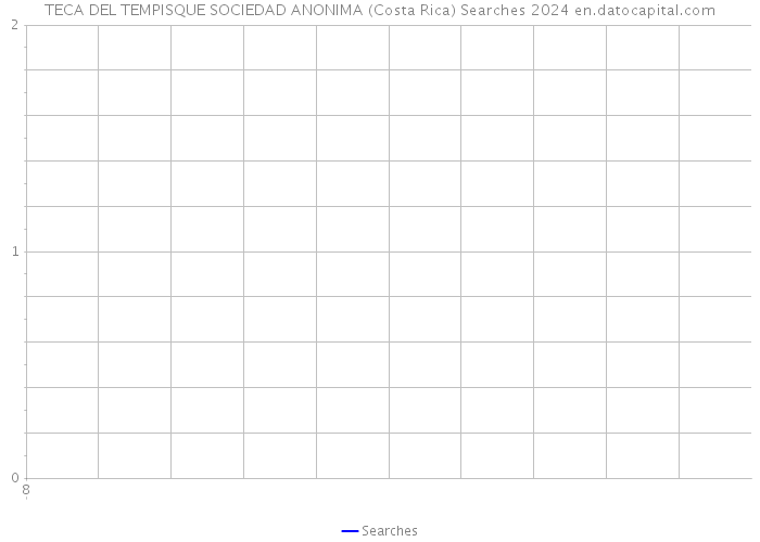 TECA DEL TEMPISQUE SOCIEDAD ANONIMA (Costa Rica) Searches 2024 