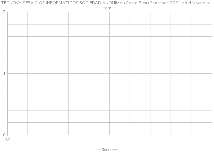 TECNOVA SERVICIOS INFORMATICOS SOCIEDAD ANONIMA (Costa Rica) Searches 2024 