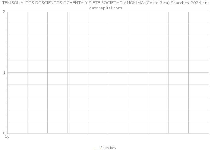TENISOL ALTOS DOSCIENTOS OCHENTA Y SIETE SOCIEDAD ANONIMA (Costa Rica) Searches 2024 