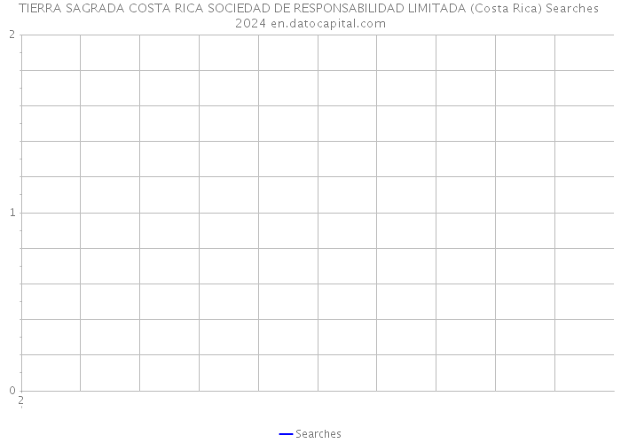 TIERRA SAGRADA COSTA RICA SOCIEDAD DE RESPONSABILIDAD LIMITADA (Costa Rica) Searches 2024 