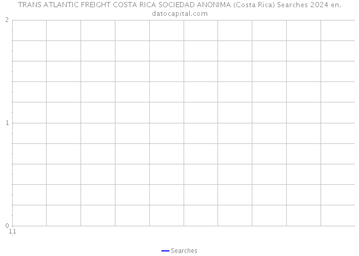 TRANS ATLANTIC FREIGHT COSTA RICA SOCIEDAD ANONIMA (Costa Rica) Searches 2024 