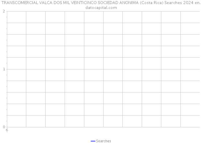 TRANSCOMERCIAL VALCA DOS MIL VEINTICINCO SOCIEDAD ANONIMA (Costa Rica) Searches 2024 