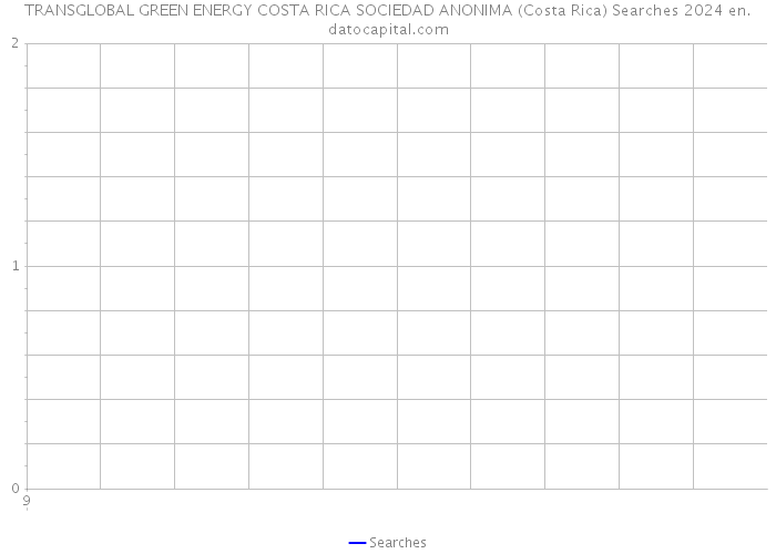TRANSGLOBAL GREEN ENERGY COSTA RICA SOCIEDAD ANONIMA (Costa Rica) Searches 2024 