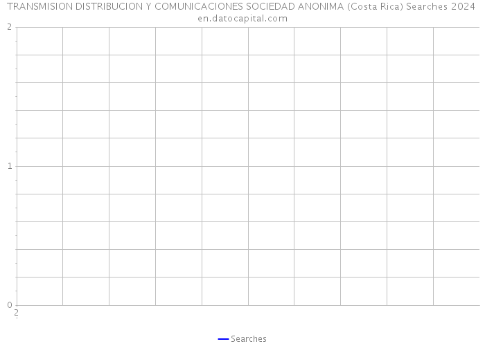 TRANSMISION DISTRIBUCION Y COMUNICACIONES SOCIEDAD ANONIMA (Costa Rica) Searches 2024 