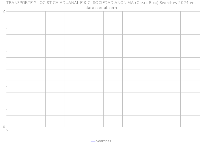 TRANSPORTE Y LOGISTICA ADUANAL E & C SOCIEDAD ANONIMA (Costa Rica) Searches 2024 