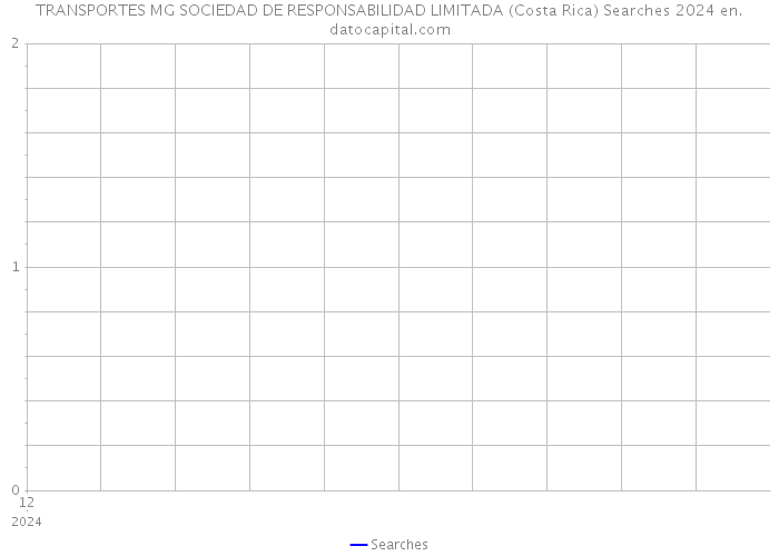 TRANSPORTES MG SOCIEDAD DE RESPONSABILIDAD LIMITADA (Costa Rica) Searches 2024 