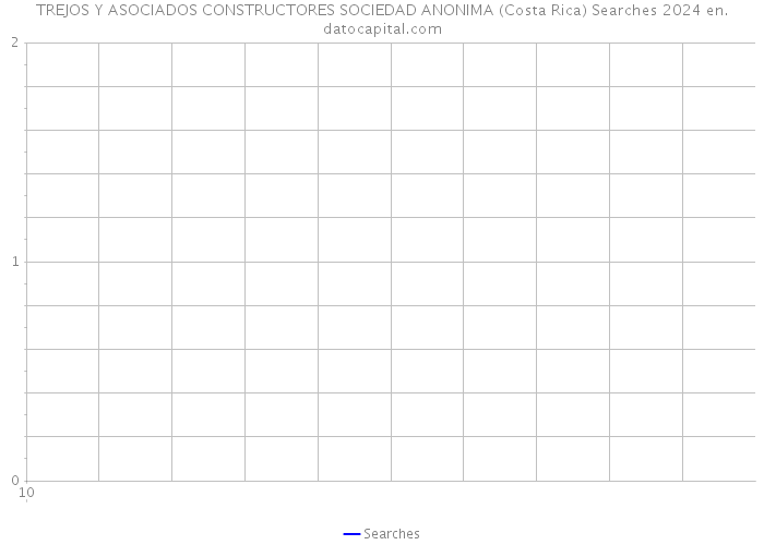 TREJOS Y ASOCIADOS CONSTRUCTORES SOCIEDAD ANONIMA (Costa Rica) Searches 2024 