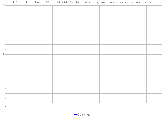 TULIN DE TURRUBARES SOCIEDAD ANONIMA (Costa Rica) Searches 2024 