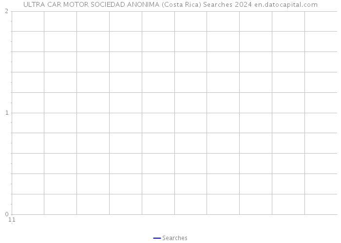 ULTRA CAR MOTOR SOCIEDAD ANONIMA (Costa Rica) Searches 2024 