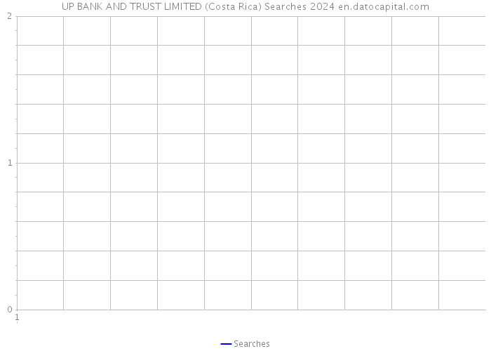 UP BANK AND TRUST LIMITED (Costa Rica) Searches 2024 