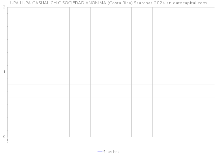 UPA LUPA CASUAL CHIC SOCIEDAD ANONIMA (Costa Rica) Searches 2024 