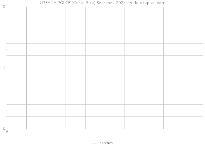 URBANA POLCE (Costa Rica) Searches 2024 