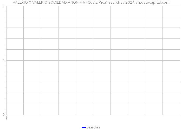 VALERIO Y VALERIO SOCIEDAD ANONIMA (Costa Rica) Searches 2024 