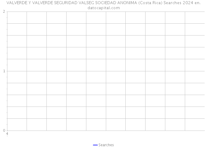 VALVERDE Y VALVERDE SEGURIDAD VALSEG SOCIEDAD ANONIMA (Costa Rica) Searches 2024 