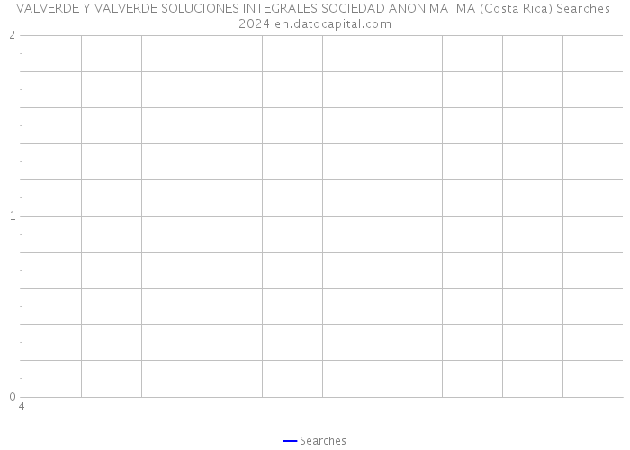 VALVERDE Y VALVERDE SOLUCIONES INTEGRALES SOCIEDAD ANONIMA MA (Costa Rica) Searches 2024 