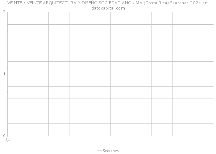 VEINTE / VEINTE ARQUITECTURA Y DISEŃO SOCIEDAD ANONIMA (Costa Rica) Searches 2024 