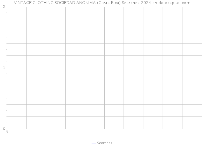 VINTAGE CLOTHING SOCIEDAD ANONIMA (Costa Rica) Searches 2024 