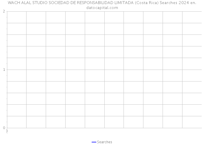 WACH ALAL STUDIO SOCIEDAD DE RESPONSABILIDAD LIMITADA (Costa Rica) Searches 2024 