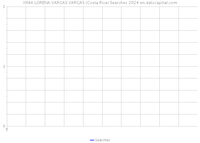 XINIA LORENA VARGAS VARGAS (Costa Rica) Searches 2024 